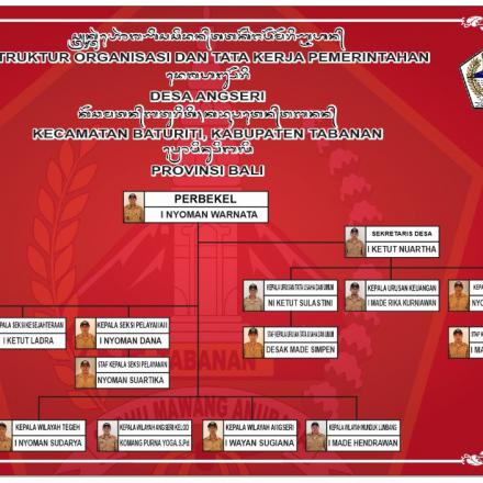 Struktur Organisasi Pemerintahan Desa